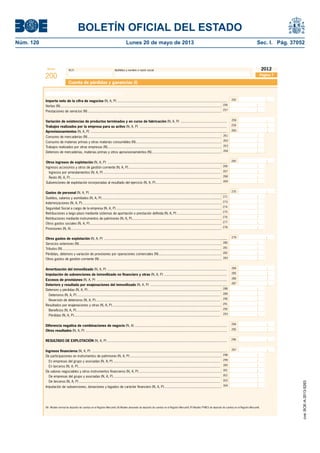 BOLETÍN OFICIAL DEL ESTADO 
Núm. 120 Lunes 20 de mayo de 2013 Sec. I. Pág. 37052 
Modelo N.I.F. Apellidos y nombre o razón social 
200 
2012 
Cuenta de pérdidas y ganancias (I) 
Operaciones continuadas 
Importe neto de la cifra de negocios (N, A, P) ................................................................................................................ 
255 
Ventas (N) .................................................................................................................................................................... 256 
Prestaciones de servicios (N) ........................................................................................................................................ 257 
Variación de existencias de productos terminados y en curso de fabricación (N, A, P) ............................................... 258 
Ingresos por arrendamientos (N, A, P) ....................................................................................................................... 
Resto (N, A, P) ......................................................................................................................................................... 268 
269 
Seguridad Social a cargo de la empresa (N, A, P) ........................................................................................................... 
Retribuciones a largo plazo mediante sistemas de aportación o prestación defi nida (N, A, P) ............................................. 
Retribuciones mediante instrumentos de patrimonio (N, A, P) ........................................................................................... 
Otros gastos sociales (N, A, P) ...................................................................................................................................... 
Provisiones (N, A) ......................................................................................................................................................... 
274 
275 
276 
277 
278 
Deterioros (N, A, P) .................................................................................................................................................. 
Reversión de deterioros (N, A, P) ............................................................................................................................... 
270 
279 
280 
284 
285 
286 
287 
294 
295 
296 
Ingresos fi nancieros (N, A, P) .......................................................................................................................................... 297 
De participaciones en instrumentos de patrimonio (N, A, P) ............................................................................................. 298 
299 
300 
En empresas del grupo y asociadas (N, A, P) ............................................................................................................. 
En terceros (N, A, P) ................................................................................................................................................. 
De valores negociables y otros instrumentos fi nancieros (N, A, P) .................................................................................... 301 
302 
303 
304 
De empresas del grupo y asociadas (N, A, P) ............................................................................................................. 
De terceros (N, A, P) ................................................................................................................................................ 
Imputación de subvenciones, donaciones y legados de carácter fi nanciero (N, A, P) .......................................................... 
259 
260 
Trabajos realizados por la empresa para su activo (N, A, P) ......................................................................................... 
Aprovisionamientos (N, A, P) ........................................................................................................................................... 
Consumo de mercaderías (N) ........................................................................................................................................ 261 
262 
263 
264 
Consumo de materias primas y otras materias consumibles (N) ....................................................................................... 
Trabajos realizados por otras empresas (N) .................................................................................................................... 
Deterioro de mercaderías, materias primas y otros aprovisionamientos (N) ....................................................................... 
Otros ingresos de explotación (N, A, P) .......................................................................................................................... 265 
Ingresos accesorios y otros de gestión corriente (N, A, P) .............................................................................................. 266 
267 
Subvenciones de explotación incorporadas al resultado del ejercicio (N, A, P) ................................................................... 
Gastos de personal (N, A, P) ............................................................................................................................................ 
Sueldos, salarios y asimilados (N, A, P) .......................................................................................................................... 271 
Indemnizaciones (N, A, P) .............................................................................................................................................. 273 
Otros gastos de explotación (N, A, P) ............................................................................................................................. 
Servicios exteriores (N) ................................................................................................................................................. xxx 
Tributos (N) .................................................................................................................................................................. 281 
Pérdidas, deterioro y variación de provisiones por operaciones comerciales (N) ................................................................ 282 
Otros gastos de gestión corriente (N) ............................................................................................................................ 283 
Amortización del inmovilizado (N, A, P) .......................................................................................................................... 
Imputación de subvenciones de inmovilizado no fi nanciero y otras (N, A, P) ................................................................ 
Excesos de provisiones (N, A, P) ..................................................................................................................................... 
Deterioro y resultado por enajenaciones del inmovilizado (N, A, P) .............................................................................. 
Deterioro y pérdidas (N, A, P) ........................................................................................................................................ 288 
289 
Resultados por enajenaciones y otras (N, A, P) ............................................................................................................... 
Diferencia negativa de combinaciones de negocio (N, A) .............................................................................................. 
Otros resultados (N, A, P) ................................................................................................................................................ 
RESULTADO DE EXPLOTACIÓN (N, A, P) .......................................................................................................................... 
Página 7 
Benefi cios (N, A, P)................................................................................................................................................... 
Pérdidas (N, A, P) ..................................................................................................................................................... 
290 
291 
292 
293 
(N) Modelo normal de depósito de cuentas en el Registro Mercantil; (A) Modelo abreviado de depósito de cuentas en el Registro Mercantil; (P) Modelo PYMES de depósito de cuentas en el Registro Mercantil. 
cve: BOE-A-2013-5263 
 