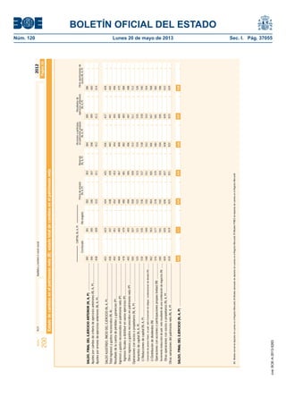 BOLETÍN OFICIAL DEL ESTADO 
Núm. 120 Lunes 20 de mayo de 2013 Sec. I. Pág. 37055 
Modelo N.I.F. Apellidos y nombre o razón social 
200 
2012 
Estado de cambios en el patrimonio neto (II): estado total de cambios en el patrimonio neto 
Página 10 
SALDO, FINAL DEL EJERCICIO ANTERIOR (N, A, P) ............................... 
Ajustes por cambio de criterio de ejercicios anteriores (N, A, P) ....................... 
Ajustes por errores de ejercicios anteriores (N, A, P) ....................................... 
SALDO AJUSTADO, INICIO DEL EJERCICIO (N, A, P) ......................................... 
Total ingresos y gastos reconocidos (N, A) ..................................................... 
Resultado de la cuenta de pérdidas y ganancias (P) ........................................ 
Ingresos y gastos reconocidos en patrimonio neto (P) ..................................... 
Ingresos fi scales a distribuir en varios ejercicios (P) ..................................... 
Otros ingresos y gastos reconocidos en patrimonio neto (P) ........................ 
Operaciones con socios o propietarios (N, A, P) ............................................ 
Aumentos de capital (N, A, P) ..................................................................... 
(-) Reducciones de capital (N, A, P) ............................................................. 
Conversión de pasivos fi nanc. en patr. neto (conversión de obligac. condonaciones de deudas) (N) ........ 
(-) Distribución de dividendos (N) ................................................................ 
Operaciones con acciones o participaciones propias (netas) (N) .................. 
Incremento (reducción) de patr. neto resultante de una combinación de negocios (N) ...... 
Otras operaciones con socios o propietarios (N, A, P) ................................. 
Otras variaciones del patrimonio neto (N, A, P) .............................................. 
SALDO, FINAL DEL EJERCICIO (N, A, P) ................................................. 
380 
394 
408 
422 
436 
450 
464 
478 
492 
506 
520 
534 
548 
562 
576 
590 
604 
618 
CAPITAL (N, A, P) (Acciones y participac. Resultados de 
Escriturado (No exigido) (N, A, P) (N, A, P) (N, A, P) (N, A, P) socios (N, A, P) 
381 
395 
409 
423 
437 
451 
465 
479 
493 
507 
521 
535 
549 
563 
577 
591 
605 
619 
Prima de emisión Reservas en patrimonio propias) ejercicios anteriores Otras aportaciones de 
382 
396 
410 
424 
438 
452 
466 
480 
494 
508 
522 
536 
550 
564 
578 
592 
606 
620 
383 
397 
411 
425 
439 
453 
467 
481 
495 
509 
523 
537 
551 
565 
579 
593 
607 
621 
384 
398 
412 
426 
440 
454 
468 
482 
496 
510 
524 
538 
552 
566 
580 
594 
608 
622 
385 
399 
413 
427 
441 
455 
469 
483 
497 
511 
525 
539 
553 
567 
581 
595 
609 
623 
386 
400 
414 
428 
442 
456 
470 
484 
498 
512 
526 
540 
554 
568 
582 
596 
610 
624 
632 633 634 635 636 637 638 
(N) Modelo normal de depósito de cuentas en el Registro Mercantil; (A) Modelo abreviado de depósito de cuentas en el Registro Mercantil; (P) Modelo PYMES de depósito de cuentas en el Registro Mercantil 
cve: BOE-A-2013-5263 
 