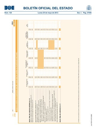BOLETÍN OFICIAL DEL ESTADO 
Núm. 120 Lunes 20 de mayo de 2013 Sec. I. Pág. 37056 
Modelo N.I.F. Apellidos y nombre o razón social 
200 
2012 
Estado de cambios en el patrimonio neto (III): estado total de cambios en el patrimonio neto (cont.) 
Otros instrumentos de Subvenciones 
Resultado del ejercicio (Dividendo a cuenta) patrimonio neto Ajustes por cambios Ajustes en donaciones y legados Total 
(N, A, P) (N, A, P) (N, A) de valor (N, A) patrimonio neto (P) recibidos (N, A, P) (N, A, P) 
SALDO, FINAL DEL EJERCICIO ANTERIOR (N, A, P) ............................... 
Ajustes por cambio de criterio de ejercicios anteriores (N, A, P) ....................... 
Ajustes por errores de ejercicios anteriores (N, A, P) ....................................... 
SALDO AJUSTADO, INICIO DEL EJERCICIO (N, A, P) ......................................... 
Total ingresos y gastos reconocidos (N, A) ..................................................... 
Resultado de la cuenta de pérdidas y ganancias (P) ........................................ 
Ingresos y gastos reconocidos en patrimonio neto (P) ..................................... 
Ingresos fi scales a distribuir en varios ejercicios (P) ..................................... 
Otros ingresos y gastos reconocidos en patrimonio neto (P) ........................ 
Operaciones con socios o propietarios (N, A, P) ............................................ 
Aumentos de capital (N, A, P) ..................................................................... 
(-) Reducciones de capital (N, A, P) ............................................................. 
Conversión de pasivos fi nanc. en patr. neto (conversión de obligac. condonaciones de deudas) (N) ........ 
(-) Distribución de dividendos (N) ................................................................ 
Operaciones con acciones o participaciones propias (netas) (N) .................. 
Incremento (reducción) de patr. neto resultante de una combinación de negocios (N) ...... 
Otras operaciones con socios o propietarios (N, A, P) ................................. 
Otras variaciones del patrimonio neto (N, A, P) .............................................. 
SALDO, FINAL DEL EJERCICIO (N, A, P) ................................................. 
387 
401 
415 
429 
443 
457 
471 
485 
499 
513 
527 
541 
555 
569 
583 
597 
611 
625 
388 
402 
416 
430 
444 
458 
472 
486 
502 
514 
528 
542 
556 
570 
584 
598 
612 
626 
389 
403 
417 
431 
445 
459 
473 
487 
501 
515 
529 
543 
557 
571 
585 
599 
613 
627 
390 
404 
418 
432 
446 
460 
474 
488 
502 
516 
530 
544 
558 
572 
586 
600 
614 
628 
391 
405 
419 
433 
447 
461 
475 
489 
503 
517 
531 
545 
559 
573 
587 
601 
615 
629 
392 
406 
420 
434 
448 
462 
476 
490 
504 
518 
532 
546 
560 
574 
588 
602 
616 
630 
393 
407 
421 
435 
449 
463 
477 
491 
505 
519 
533 
547 
561 
575 
589 
603 
617 
631 
639 640 641 642 643 644 645 
Página 11 
(N) Modelo normal de depósito de cuentas en el Registro Mercantil; (A) Modelo abreviado de depósito de cuentas en el Registro Mercantil; (P) Modelo PYMES de depósito de cuentas en el Registro Mercantil 
cve: BOE-A-2013-5263 
 