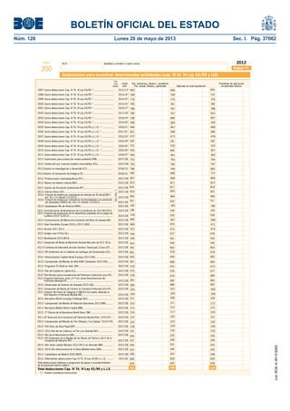 BOLETÍN OFICIAL DEL ESTADO 
Núm. 120 Lunes 20 de mayo de 2013 Sec. I. Pág. 37062 
Modelo N.I.F. Apellidos y nombre o razón social 
200 
2012 
Página 17 
Deducciones para incentivar determinadas actividades (cap. IV tit. VI Ley 43/95 y LIS) 
Lím. 
conj. Límite Per. anteriores. Deducc. pendiente Pendiente de aplicación 
deduc. año Per. actual. Deducc. generada Aplicado en esta liquidación en períodos futuros 
1997: Suma deducciones Cap. IV Tít. VI Ley 43/95 (*) ........................... 2012/13(*) 
1998: Suma deducciones Cap. IV Tít. VI Ley 43/95 (*) ........................... 2013/14(*) 768 769 770 
1999: Suma deducciones Cap. IV Tít. VI Ley 43/95 (*) ........................... 2014/15(*) 
2000: Suma deducciones Cap. IV Tít. VI Ley 43/95 (*) ........................... 2015/16(*) 
2001: Suma deducciones Cap. IV Tít. VI Ley 43/95 (*) .............................. 2016/17(*) 
2002: Suma deducciones Cap. IV Tít. VI Ley 43/95 (*) ........................... 2017/18(*) 
2003: Suma deducciones Cap. IV Tít. VI Ley 43/95 (*) ........................... 2018/19(*) 
2004: Suma deducciones Cap. IV Tít. VI Ley 43/95 (*) ................................. 2019/20(*) 
844 
290 
478 
531 533 
2005: Suma deducciones Cap. IV Tít. VI Ley 43/95 y L.I.S. (*) ................. 2020/21(*) 
2006: Suma deducciones Cap. IV Tít. VI Ley 43/95 y L.I.S. (*) .................... 2021/22(*) 
2007: Suma deducciones Cap. IV Tít. VI Ley 43/95 y L.I.S. (*) ................. 2022/23(*) 
2010: Suma deducciones Cap. IV Tit. VI Ley 43/95 y L.I.S. (*) ................ 2025/26(*) 
2011: Suma deducciones Cap. IV Tit. VI Ley 43/95 y L.I.S. (*) ................ 2026/27(*) 960 961 962 
2012: Inversiones para protección medio ambiente (PM) ...................... 2027/28 
2012:Gastos en investigación y desarrollo (CT) ................................... 2030/31 
2012:Gastos en innovación tecnológica (IT) ........................................ 2030/31 096 698 713 
25%, 50% (*) 
532 
842 
780 
786 
766 
198 
288 
466 
061 
472 
180 
945 
792 
795 
798 
807 
810 
819 
183 
969 
801 
063 
775 
781 
787 
767 
896 
289 
467 
498 
473 
181 
946 
793 
796 
799 
808 
811 
820 
185 
189 
973 
541 
544 
918 
079 
086 
776 
782 
788 
833 
897 
468 
586 
182 
947 
794 
797 
800 
809 
812 
821 
186 
190 
968 
542 
545 
919 
087 
774 
2008: Suma deducciones Cap. IV Tít. VI Ley 43/95 y L.I.S. (*) ................. 2023/24(*) 
2009: Suma deducciones Cap. IV Tít. VI Ley 43/95 y L.I.S. (*) ................. 2024/25(*) 
972 
902 
903 
534 
971 
975 
967 
970 
188 
535 536 
966 
977 
978 
2012: VIII Centenario de la Catedral de Santiago de Compostela (CS) ... 2027/28 
Total deducciones Cap. IV Tít. VI Ley 43/95 y L.I.S. ....................... 
064 065 
073 
543 
077 
080 
072 
076 
540 
068 069 
901 
082 
083 
2012: Diferimiento deducciones Cap. IV Tít. VI Ley 43/95 y L.I.S. ......... 2027/28 
(*) Pueden consultarse instrucciones 
816 817 818 
2012: Deducción por creación empleo minusválidos (CE) ..................... 2027/28 
2012: Producciones cinematográfi cas (PC) ......................................... 2027/28 
2012: Bienes de interés cultural (BIC) ................................................. 2027/28 
2012: Gastos de formación profesional (FP) ........................................ 2027/28 
2012: Edición libros (ED) ................................................................... 2027/28 
2012: Guadalquivir Río de Historia (GRH)............................................. 2027/28 
2012: Conmemoración del Bicentenario de la Constitución de 1812 (BC1812) . 2027/28 
2012: Programa de preparación de los deportistas españoles de los juegos de 
Londres 2012" (L2012) ............................................................ 2027/28 
2012: Conmemoracion del Milenio de la fundación del Reino de Granada (RG) . 2027/28 
2012: Solar Decathlon Europe 2010 y 2012 (SDE) . ............................. 2027/28 
2012: Alicante 2011 (A11) . ................................................................. 2027/28 
2012: Google Lunar X Prize (GL) ............................................................. 2027/28 
2012: Mundobasket 2014 (M14) . .......................................................... 2027/28 
2012: Campeonato del Mundo de Balonmano Absoluto Masculino de 2013 (B13) ... 2027/28 
2012: IV Centenario del fallecimiento del pintor Doménico Theotocópuli, El Greco (DT) .... 2027/28 
2012: Vitoria-Gasteiz Capital Verde Europea 2012 (VG) ........................ 2027/28 
2012: Campeonato del Mundo de Vela (ISAF) Santander 2014 (VS) ....... 2027/28 
2012: Programa "El Árbol es Vida" (AV) ............................................... 2027/28 
2012: Año de España en Japón (EJ).................................................... 2027/28 
2012: Plan Director para la recuperación del Patrimonio Cultural de Lorca (PL) . 2027/28 
2012: Programa Patrimonio Joven y 4º Foro Juvenil Iberoamericano del 
Patrimonio Mundial (FI) ............................................................... 2027/28 
2012: Universiada de Invierno de Granada 2015 (UG) .......................... 2027/28 
2012: Campeonato del Mundo de Ciclismo en Carretera Ponferrada 2014 (P) .. 2027/28 
2012: Creación del Centro de Categoría 2 UNESCO en España, dedicado al 
Arte Rupestre y Patrimonio Mundial (AR) ............................................... 2027/28 
2012: Barcelona World Jumping Challenge (WJ) ................................... 2027/28 
2012: Campeonato del Mundo de Natación Barcelona 2013 (NB) ......... 2027/28 
2012: Barcelona Mobile World Capital (BM) ......................................... 2027/28 
2012: 3ª Edición de la Barcelona World Race (3W) .............................. 2027/28 
2012: 40º Aniversario de la Convención del Patrimonio Mundial (París, 1972) (CP) ... 2027/28 
2012: Campeonato del Mundo de Tiro Olímpico "Las Gabias" 2014 (TO) 2027/28 
2012: 500 Años de Bula Papal (BP) .................................................... 2027/28 
2012: 2012 Año de las Culturas, la Paz y la Libertad (AC) .................... 2027/28 
2012: Año de la Neurociencia (AN) ..................................................... 2027/28 
2012: VIII Centenario de la Batalla de las Navas de Tolosa y del V de la 
conquista de Navarra (NT) ....................................................... 2027/28 
2012: Año Santo Jubilar Mariano 2012-2013 en Almonte (MA) ............. 2027/28 
2012: 2014 Año Internacional de la Dieta Mediterránea (DM) ................ 2027/28 
976 
070 
075 
078 
081 
085 
093 
204 
207 
210 
213 
216 
219 
222 
228 
231 
234 
237 
240 
243 
828 
057 
205 
208 
211 
214 
217 
220 
223 
229 
232 
235 
238 
241 
244 
829 
058 
206 
209 
212 
215 
218 
221 
224 
230 
233 
236 
239 
242 
245 
830 
067 
845 
2012: Candidatura de Madrid 2020 (M20) .......................................... 2027/28 246 247 248 
831 588 832 
2012: Creación de empleo por contratación de menores de 30 años(CEM-1) 
(art. 43 L.I.S.) (desde 12-2-2012) .................................................. 2027/28 963 964 965 
Total deducciones relativas a programas de apoyo a acontecimientos 
de excepcional interés público ................................................................................ 
634 635 636 
2012: Creación de empleo por contratación de desempleados con prestación 
por desempleo (CEM-2) (art. 43 L.I.S.) (desde 12-2-2012) .................. 2027/28 931 502 751 
cve: BOE-A-2013-5263 
 