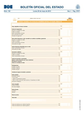 BOLETÍN OFICIAL DEL ESTADO 
Núm. 120 Lunes 20 de mayo de 2013 Sec. I. Pág. 37071 
Modelo N.I.F. Apellidos y nombre o razón social 
200 
2012 
Página 25 
Entidades sometidas a las normas de contabilidad del Banco de España. Balance (I) 
Caja y depósitos en bancos centrales ........................................................................................................................... 101 
Cartera de negociación ................................................................................................................................................. 102 
Depósitos en entidades de crédito ................................................................................................................................ 
Crédito a la clientela .................................................................................................................................................... 
Valores representativos de deuda ................................................................................................................................. 
Otros instrumentos de capital ....................................................................................................................................... 
Derivados de negociación ............................................................................................................................................ 
103 
104 
105 
106 
107 
Otros activos fi nancieros a valor razonable con cambios en pérdidas y ganancias ................................................... 
Depósitos en entidades de crédito ................................................................................................................................ 
Crédito a la clientela .................................................................................................................................................... 
Valores representativos de deuda ................................................................................................................................. 
Instrumentos de capital................................................................................................................................................ 
109 
110 
111 
112 
Activos fi nancieros disponibles para la venta .............................................................................................................. 113 
Valores representativos de deuda ................................................................................................................................. 
Instrumentos de capital................................................................................................................................................ 
114 
115 
Inversiones crediticias ................................................................................................................................................... 
Depósitos en entidades de crédito ................................................................................................................................ 
Crédito a la clientela .................................................................................................................................................... 
Valores representativos de deuda ................................................................................................................................. 
117 
118 
119 
Cartera de inversión a vencimiento ............................................................................................................................... 
Ajustes a activos fi nancieros por macro-coberturas ..................................................................................................... 
Derivados de cobertura ................................................................................................................................................. 
Activos no corrientes en venta ...................................................................................................................................... 
Participaciones ............................................................................................................................................................... 
Entidades asociadas .................................................................................................................................................... 
Entidades multigrupo ................................................................................................................................................... 
Entidades del grupo .................................................................................................................................................... 
Contratos de seguros vinculados a pensiones .............................................................................................................. 
121 
Activo material .............................................................................................................................................................. 129 
Inmovilizado material ................................................................................................................................................... 
De uso propio ........................................................................................................................................................... 
Cedido en arrendamiento operativo ............................................................................................................................ 
Afecto a la Obra social (sólo Cajas de ahorros y Cooperativas de crédito) .................................................................... 
Activo intangible ............................................................................................................................................................. 135 
Fondo de comercio ..................................................................................................................................................... 
Otro activo intangible ................................................................................................................................................... 
Activos fi scales ............................................................................................................................................................... 138 
Corrientes .................................................................................................................................................................. 
Diferidos ..................................................................................................................................................................... 
Resto de activos ............................................................................................................................................................. 141 
Total activo ..................................................................................................................................................................... 
120 
122 
125 
126 
127 
128 
130 
131 
132 
134 
136 
137 
142 
Inversiones inmobiliarias .............................................................................................................................................. 
108 
123 
133 
139 
140 
116 
124 
Información adicional sobre determinadas partidas que minoran el activo del 
balance 
Fondos de insolvencias por cobertura específi ca ........................................................................................................... 
Fondos de insolvencias por cobertura genérica ............................................................................................................. 
202 
203 
Activo 
cve: BOE-A-2013-5263 
 