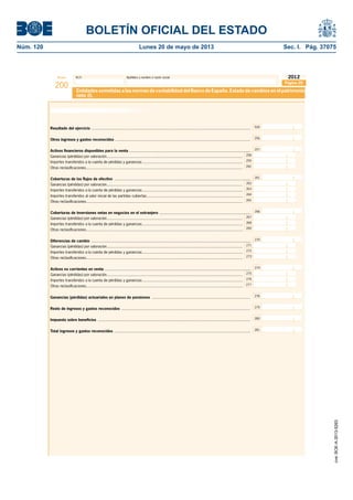 BOLETÍN OFICIAL DEL ESTADO 
Núm. 120 Lunes 20 de mayo de 2013 Sec. I. Pág. 37075 
Modelo N.I.F. Apellidos y nombre o razón social 
200 
2012 
Entidades sometidas a las normas de contabilidad del Banco de España. Estado de cambios en el patrimonio 
neto (I). 
Página 28 
Resultado del ejercicio ................................................................................................................................................... 500 
Otros ingresos y gastos reconocidos ............................................................................................................................. 256 
Activos fi nancieros disponibles para la venta ................................................................................................................ 257 
Ganancias (pérdidas) por valoración .............................................................................................................................. 
Importes transferidos a la cuenta de pérdidas y ganancias ............................................................................................. 
Otras reclasifi caciones ................................................................................................................................................. 
258 
259 
260 
Coberturas de los fl ujos de efectivo .............................................................................................................................. 261 
265 
Coberturas de inversiones netas en negocios en el extranjero .................................................................................... 266 
Diferencias de cambio ................................................................................................................................................... 270 
Activos no corrientes en venta ....................................................................................................................................... 274 
Ganancias (pérdidas) actuariales en planes de pensiones ........................................................................................... 
Resto de ingresos y gastos reconocidos ....................................................................................................................... 
278 
Impuesto sobre benefi cios ............................................................................................................................................. 
Total ingresos y gastos reconocidos .............................................................................................................................. 
279 
280 
281 
Ganancias (pérdidas) por valoración .............................................................................................................................. 
Importes transferidos a la cuenta de pérdidas y ganancias ............................................................................................. 
Importes transferidos al valor inicial de las partidas cubiertas ......................................................................................... 
262 
263 
264 
Otras reclasifi caciones ................................................................................................................................................. 
Ganancias (pérdidas) por valoración .............................................................................................................................. 
Importes transferidos a la cuenta de pérdidas y ganancias ............................................................................................. 
Otras reclasifi caciones ................................................................................................................................................. 
267 
268 
269 
Ganancias (pérdidas) por valoración .............................................................................................................................. 
Importes transferidos a la cuenta de pérdidas y ganancias ............................................................................................. 
Otras reclasifi caciones ................................................................................................................................................. 
271 
272 
273 
Ganancias (pérdidas) por valoración .............................................................................................................................. 
Importes transferidos a la cuenta de pérdidas y ganancias ............................................................................................. 
Otras reclasifi caciones ................................................................................................................................................. 
275 
276 
277 
Página 29 
Estado de ingresos y gastos reconocidos 
cve: BOE-A-2013-5263 
 
