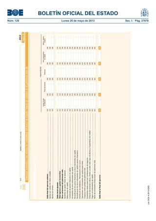 BOLETÍN OFICIAL DEL ESTADO 
Núm. 120 Lunes 20 de mayo de 2013 Sec. I. Pág. 37076 
Modelo N.I.F. Apellidos y nombre o razón social 
200 
2012 
Entidades sometidas a las normas de contabilidad del Banco de España. Estado de cambios en el patrimonio neto (II). 
Página 30 
Saldo fi nal del ejercicio anterior .............................................................................................................................. 
Ajustes por cambio de criterio contable ........................................................................................................................ 
Ajustes por errores ...................................................................................................................................................... 
Saldo inicial ajustado ............................................................................................................................................... 
Total ingresos y gastos reconocidos ........................................................................................................................ 
Otras variaciones del patrimonio neto ..................................................................................................................... 
Aumentos de capital / fondo de dotación ...................................................................................................................... 
Reducciones de capital ................................................................................................................................................ 
Conversión de pasivos fi nancieros en capital ................................................................................................................ 
Incrementos de otros instrumentos de capital .............................................................................................................. 
Reclasifi cación de pasivos fi nancieros a otros instrumentos de capital............................................................................. 
Reclasifi cación de otros instrumentos de capital a pasivos fi nancieros............................................................................. 
Distribución de dividendos / Remuneración a los socios ................................................................................................. 
Operaciones con instrumentos de capital propio (neto) .................................................................................................. 
Traspasos entre partidas de patrimonio neto ................................................................................................................ 
Incrementos (reducciones) por combinaciones de negocios ........................................................................................... 
Dotación discrecional a obras y fondos sociales (sólo Cajas de ahorros y Cooperativas de crédito) .................................. 
Pagos con instrumentos de capital .............................................................................................................................. 
Resto de incrementos (reducciones) de patrimonio neto ................................................................................................ 462 463 464 465 466 
Saldo fi nal al fi nal del ejercicio ................................................................................................................................ 
282 
292 
302 
312 
322 
332 
342 
352 
362 
372 
382 
392 
402 
412 
422 
432 
442 
452 
Capital /Fondo Otros instrumentos Menos: Valores 
de dotación Prima de emisión Reservas de capital propios 
283 
293 
303 
313 
323 
333 
343 
353 
363 
373 
383 
393 
403 
413 
423 
433 
443 
453 
284 
294 
304 
314 
324 
334 
344 
354 
364 
374 
384 
394 
404 
414 
424 
434 
444 
454 
285 
295 
305 
315 
325 
335 
345 
355 
365 
375 
385 
395 
405 
415 
425 
435 
445 
455 
286 
296 
306 
316 
326 
336 
346 
356 
366 
376 
386 
396 
406 
416 
426 
436 
446 
456 
FONDOS PROPIOS 
472 473 474 475 476 
Estado total de cambios en el patrimonio neto 
cve: BOE-A-2013-5263 
 