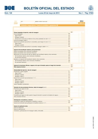 BOLETÍN OFICIAL DEL ESTADO 
Núm. 120 Lunes 20 de mayo de 2013 Sec. I. Pág. 37083 
Modelo N.I.F. Apellidos y nombre o razón social 
200 
2012 
Entidades aseguradoras. Cuenta de pérdidas y ganancias (II) 
Primas imputadas al ejercicio, netas de reaseguro ...................................................................................................... 289 
Primas devengadas ..................................................................................................................................................... 290 
291 
292 
293 
Seguro directo ......................................................................................................................................................... 
Reaseguro aceptado ................................................................................................................................................ 
Variación de la corrección por deterioro de las primas pendientes de cobro (+ ó -) ....................................................... 
Primas del reaseguro cedido (-) .................................................................................................................................... 294 
Variación de la provisión para primas no consumidas y para riesgos en curso (+ ó -) ........................................................ 295 
Seguro directo ......................................................................................................................................................... 
Reaseguro aceptado ................................................................................................................................................ 
Variación de la provisión para primas no consumidas, reaseguro cedido (+ ó -) ................................................................ 
Benefi cios en realización del inmovilizado material y de las inversiones ........................................................................... 
Otros ingresos técnicos .................................................................................................................................................. 
Siniestralidad del ejercicio, neta de reaseguro ............................................................................................................. 
Reaseguro cedido (-) ................................................................................................................................................. 
Variación de la provisión para prestaciones (+ ó -).......................................................................................................... 
Variación de otras provisiones técnicas, netas de reaseguro (+ ó -) ............................................................................ 
321 
322 
Provisiones para seguros de vida ................................................................................................................................. 
323 
324 
325 
326 
Seguro directo ......................................................................................................................................................... 
Reaseguro aceptado ................................................................................................................................................ 
Reaseguro cedido (-) ................................................................................................................................................. 
Provisiones para seguros de vida cuando el riesgo de inversión lo asuman los tomadores de seguros............................... 
Otras provisiones técnicas ........................................................................................................................................... 
296 
297 
298 
Ingresos del inmovilizado material y de las inversiones ............................................................................................... 299 
Ingresos procedentes de las inversiones inmobiliarias .................................................................................................... 300 
301 
302 
Del inmovilizado material y de las inversiones inmobiliarias .......................................................................................... 303 
De inversiones fi nancieras......................................................................................................................................... 304 
305 
306 
307 
Ingresos procedentes de las inversiones fi nancieras ...................................................................................................... 
Aplicaciones de correcciones de valor por deterioro del inmovilizado material y de las inversiones .................................... 
Del inmovilizado material y de las inversiones inmobiliarias .......................................................................................... 
De inversiones fi nancieras......................................................................................................................................... 
Ingresos de inversiones afectas a seguros en los que el tomador asume el riesgo de la inversión ............................ 
Prestaciones y gastos pagados .................................................................................................................................... 311 
312 
313 
314 
Seguro directo ......................................................................................................................................................... 
Reaseguro aceptado ................................................................................................................................................ 
315 
316 
317 
318 
Seguro directo ......................................................................................................................................................... 
Reaseguro aceptado ................................................................................................................................................ 
Reaseguro cedido (-) ................................................................................................................................................. 
319 
308 
309 
Gastos imputables a prestaciones ................................................................................................................................ 
Participación en benefi cios y extornos .......................................................................................................................... 327 
328 
329 
Prestaciones y gastos por participación en benefi cios y extornos ................................................................................... 
Variación de la provisión para participación en benefi cios extornos (+ ó -) ........................................................................ 
Gastos de explotación netos .......................................................................................................................................... 
331 
332 
Gastos de adquisición.................................................................................................................................................. 
Gastos de administración ............................................................................................................................................. 
Comisiones y participaciones en el reaseguro cedido y retrocedido ................................................................................ 333 
Página 37 
310 
320 
330 
Cuenta técnica seguro de vida 
cve: BOE-A-2013-5263 
 