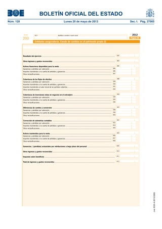 BOLETÍN OFICIAL DEL ESTADO 
Núm. 120 Lunes 20 de mayo de 2013 Sec. I. Pág. 37085 
Modelo N.I.F. Apellidos y nombre o razón social 
200 
2012 
Página 39 
Entidades aseguradoras. Estado de cambios en el patrimonio propio (I) 
Resultado del ejercicio ................................................................................................................................................... 500 
Otros ingresos y gastos reconocidos ............................................................................................................................. 383 
Activos fi nancieros disponibles para la venta ................................................................................................................ 384 
Ganancias y pérdidas por valoración ............................................................................................................................. 
Importes transferidos a la cuenta de pérdidas y ganancias ............................................................................................. 
Otras reclasifi caciones ................................................................................................................................................. 
385 
386 
387 
Coberturas de los fl ujos de efectivo .............................................................................................................................. 388 
392 
Coberturas de inversiones netas en negocios en el extranjero .................................................................................... 393 
Diferencias de cambio y conversión .............................................................................................................................. 397 
Corrección de asimetrías contables .............................................................................................................................. 401 
Activos mantenidos para la venta ................................................................................................................................... 405 
Ganancias / (pérdidas) actuariales por retribuciones a largo plazo del personal ....................................................... 
Otros ingresos y gastos reconocidos ............................................................................................................................. 
409 
Impuesto sobre benefi cios ............................................................................................................................................. 
Total de ingresos y gastos reconocidos ......................................................................................................................... 
410 
411 
412 
Ganancias y pérdidas por valoración ............................................................................................................................. 
Importes transferidos a la cuenta de pérdidas y ganancias ............................................................................................. 
Importes transferidos al valor inicial de las partidas cubiertas ......................................................................................... 
389 
390 
391 
Otras reclasifi caciones ................................................................................................................................................. 
Ganancias y pérdidas por valoración ............................................................................................................................. 
Importes transferidos a la cuenta de pérdidas y ganancias ............................................................................................. 
Otras reclasifi caciones ................................................................................................................................................. 
394 
395 
396 
Ganancias y pérdidas por valoración ............................................................................................................................. 
Importes transferidos a la cuenta de pérdidas y ganancias ............................................................................................. 
Otras reclasifi caciones ................................................................................................................................................. 
398 
399 
400 
Ganancias y pérdidas por valoración ............................................................................................................................. 
Importes transferidos a la cuenta de pérdidas y ganancias ............................................................................................. 
Otras reclasifi caciones ................................................................................................................................................. 
406 
407 
408 
Ganancias y pérdidas por valoración ............................................................................................................................. 
Importes transferidos a la cuenta de pérdidas y ganancias ............................................................................................. 
Otras reclasifi caciones ................................................................................................................................................. 
402 
403 
404 
Estado de ingresos y gastos reconocidos 
cve: BOE-A-2013-5263 
 