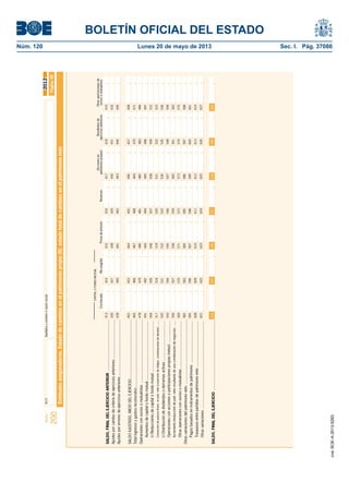 BOLETÍN OFICIAL DEL ESTADO 
Núm. 120 Lunes 20 de mayo de 2013 Sec. I. Pág. 37086 
Modelo N.I.F. Apellidos y nombre o razón social 
200 
2012 
Entidades aseguradoras. Estado de cambios en el patrimonio propio (II): estado total de cambios en el patrimonio neto 
Página 40 
413 
426 
439 
452 
465 
478 
491 
504 
517 
530 
543 
556 
569 
582 
595 
608 
621 
CAPITAL O FONDO MUTUAL 
Escriturado (No exigido) Prima de emisión Reservas patrimonio propias) ejercicios anteriores socios o mutualistas 
414 
427 
440 
453 
466 
479 
492 
505 
518 
531 
544 
557 
570 
583 
596 
609 
622 
415 
428 
441 
454 
467 
480 
493 
506 
519 
532 
545 
558 
571 
584 
597 
610 
623 
416 
429 
442 
455 
468 
481 
494 
507 
520 
533 
546 
559 
572 
585 
598 
611 
624 
417 
430 
443 
456 
469 
482 
495 
508 
521 
534 
547 
560 
573 
586 
599 
612 
625 
(Acciones en Resultados de Otras aportaciones de 
418 
431 
444 
457 
470 
483 
496 
509 
522 
535 
548 
561 
574 
587 
600 
613 
626 
419 
432 
445 
458 
471 
484 
497 
510 
523 
536 
549 
562 
575 
588 
601 
614 
627 
634 635 636 637 638 639 640 
SALDO, FINAL DEL EJERCICIO ANTERIOR ................................................ 
Ajustes por cambio de criterio de ejercicios anteriores .................................... 
Ajustes por errores de ejercicios anteriores .................................................... 
SALDO AJUSTADO, INICIO DEL EJERCICIO ....................................................... 
Total ingresos y gastos reconocidos ............................................................... 
Operaciones con socios o mutualistas ........................................................... 
Aumentos de capital o fondo mutual ........................................................ 
(-) Reducciones de capital o fondo mutual ................................................ 
Conversión de pasivos fi nanc. en patr. neto (conversión de obligac. condonaciones de deudas) ....... 
(-) Distribución de dividendos o derramas activas ..................................... 
Operaciones con acciones o participaciones propias (netas) .................... 
Incremento (reducción) de patr. neto resultante de una combinación de negocios ...... 
Otras operaciones con socios o mutualistas ............................................ 
Otras variaciones del patrimonio neto ............................................................ 
Pagos basados en instrumentos de patrimonio ....................................... 
Traspasos entre partidas de patrimonio neto ........................................... 
Otras variaciones .................................................................................. 
SALDO, FINAL DEL EJERCICIO .................................................................. 
cve: BOE-A-2013-5263 
 