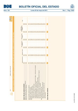 BOLETÍN OFICIAL DEL ESTADO 
Núm. 120 Lunes 20 de mayo de 2013 Sec. I. Pág. 37087 
Modelo N.I.F. Apellidos y nombre o razón social 
200 
2012 
Entidades aseguradoras. Estado de cambios en el patrimonio propio (III): estado total de cambios en el patrimonio neto (cont.) 
Subvenciones 
Otros instrumentos de Ajustes por cambios donaciones y legados 
Resultado del ejercicio (Dividendo a cuenta) patrimonio de valor recibidos Total 
SALDO, FINAL DEL EJERCICIO ANTERIOR ................................................................................ 
Ajustes por cambio de criterio de ejercicios anteriores .................................................................... 
(-) Reducciones de capital o fondo mutual ................................................................................. 
SALDO, FINAL DEL EJERCICIO ................................................................................................ 
420 
433 
446 
459 
472 
485 
498 
511 
524 
537 
550 
563 
576 
589 
602 
615 
628 
421 
434 
447 
460 
473 
486 
499 
512 
525 
538 
551 
564 
577 
590 
603 
616 
629 
422 
435 
448 
461 
474 
487 
382 
513 
526 
539 
552 
565 
578 
591 
604 
617 
630 
423 
436 
449 
462 
475 
488 
501 
514 
527 
540 
553 
566 
579 
592 
605 
618 
631 
424 
437 
450 
463 
476 
489 
502 
515 
528 
541 
554 
567 
580 
593 
606 
619 
632 
425 
438 
451 
464 
477 
490 
503 
516 
529 
542 
555 
568 
581 
594 
607 
620 
633 
641 642 643 644 645 646 
Página 41 
Ajustes por errores de ejercicios anteriores .................................................................................... 
SALDO AJUSTADO, INICIO DEL EJERCICIO ....................................................................................... 
Total ingresos y gastos reconocidos ............................................................................................... 
Operaciones con socios o mutualistas ........................................................................................... 
Aumentos de capital o fondo mutual ......................................................................................... 
Conversión de pasivos fi nanc. en patr. neto (conversión de obligac. condonaciones de deudas) ... 
(-) Distribución de dividendos o derramas activas ...................................................................... 
Operaciones con acciones o participaciones propias (netas) ..................................................... 
Incremento (reducción) de patr. neto resultante de una combinación de negocios ....................... 
Otras operaciones con socios o mutualistas ............................................................................. 
Otras variaciones del patrimonio neto ............................................................................................ 
Pagos basados en instrumentos de patrimonio ........................................................................ 
Traspasos entre partidas de patrimonio neto ............................................................................ 
Otras variaciones ................................................................................................................... 
cve: BOE-A-2013-5263 
 