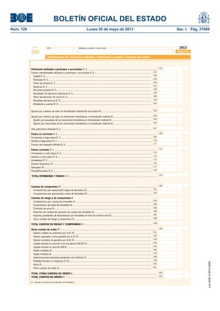 BOLETÍN OFICIAL DEL ESTADO 
Núm. 120 Lunes 20 de mayo de 2013 Sec. I. Pág. 37089 
Modelo N.I.F. Apellidos y nombre o razón social 
200 
2012 
Instituciones de inversión colectiva. Patrimonio y pasivo. Cuentas de orden 
Patrimonio atribuido a partícipes o accionistas (F, I) ..................................................................................................... 
154 
155 
156 
157 
158 
159 
160 
Fondos reembolsables atribuidos a partícipes o accionistas (F, I) .................................................................................... 
Capital (F, I) .............................................................................................................................................................. 
Partícipes (F, I) ......................................................................................................................................................... 
Prima de emisión (F, I) .............................................................................................................................................. 
Reservas (F, I) .......................................................................................................................................................... 
(Acciones propias) (F, I) ............................................................................................................................................. 
Resultados de ejercicios anteriores (F, I)..................................................................................................................... 
Otras aportaciones de socios (F, I) ............................................................................................................................. 
Resultado del ejercicio (F, I) ....................................................................................................................................... 
(Dividendo a cuenta) (F, I) .......................................................................................................................................... 
Ajustes por cambios de valor en inmovilizado material de uso propio (F) .......................................................................... 
Ajustes por cambios de valor en inversiones inmobiliarias e inmovilizado material (I) ......................................................... 
Ajustes por plusvalías de las inversiones inmobiliarias e inmovilizado material (I) ........................................................... 
Ajustes por minusvalías de las inversiones inmobiliarias e inmovilizado material (I) ......................................................... 
Otro patrimonio atribuído (F, I) ...................................................................................................................................... 
161 
162 
163 
Pasivo no corriente (F, I) ................................................................................................................................................. 168 
Provisiones a largo plazo (F, I) ....................................................................................................................................... 
Deudas a largo plazo (F, I) ............................................................................................................................................. 170 
Pasivos por impuesto diferido (F, I) ................................................................................................................................ 171 
Pasivo corriente (F, I) ...................................................................................................................................................... 
xxx 
Deudas a corto plazo (F, I)............................................................................................................................................. 174 
Acreedores (F, I) ........................................................................................................................................................... 175 
Pasivos fi nancieros (F) ................................................................................................................................................. 
Derivados (F) ............................................................................................................................................................... 
Periodifi caciones (F, I) ................................................................................................................................................... 
TOTAL PATRIMONIO Y PASIVO (F, I) ................................................................................................................................ 179 
Cuentas de compromiso (F) ............................................................................................................................................ 
182 xxx 
Compromisos por operaciones largas de derivados (F) ............................................................................................... 
Compromisos por operaciones cortas de derivados (F) ............................................................................................... 
183 
185 
186 
Cuentas de riesgo y de compromiso (I) 
TOTAL CUENTAS DE RIESGO Y COMPROMISO (I) ..................................................................................................... 
Otras cuentas de orden (F) ............................................................................................................................................. 190 
191 
192 
193 
Compromisos por compra de inmuebles (I) ................................................................................................................ 
Compromisos de venta de inmuebles (I) ..................................................................................................................... 
Contratos de arras (I) ............................................................................................................................................... 
Derechos de compra de opciones de compra de inmuebles (I)..................................................................................... 
Importes pendientes de desembolsar por inmuebles en fase de construcción (I) ........................................................... 
Otras cuentas de riesgo y compromiso (I) .................................................................................................................. 
Valores cedidos en préstamo por la IIC (F) .................................................................................................................. 
Valores aportados como garantía por la IIC (F)............................................................................................................ 
Valores recibidos en garantía por la IIC (F) .................................................................................................................. 
Capital nominal no suscrito ni en circulación (SICAV) (F) ............................................................................................... 
Capital nominal no suscrito (SII) (I) ............................................................................................................................. 
Avales recibidos (I) ................................................................................................................................................... 
Avales emitidos (I) .................................................................................................................................................... 
Indemnizaciones previstas pendientes de confi rmar (I) ................................................................................................ 
Pérdidas fi scales a compensar (F) (I) .......................................................................................................................... 
Otros (F) .................................................................................................................................................................. 
Otras cuentas de orden (I) ......................................................................................................................................... 
TOTAL OTRAS CUENTAS DE ORDEN (I) ........................................................................................................................... 202 
203 
153 
169 
Provisiones a corto plazo (F, I) ....................................................................................................................................... 
173 
176 
177 
178 
181 
184 
187 
188 
194 
195 
196 
197 
198 
199 
200 
201 
TOTAL CUENTAS DE ORDEN (F) ...................................................................................................................................... 
Página 43 
172 
180 
(F) Aplicable a IIC fi nancieras; (I) Aplicable a IIC inmobiliarias 
167 
189 
152 
164 
165 
166 
Patrimonio y pasivo 
Cuentas de orden 
cve: BOE-A-2013-5263 
 