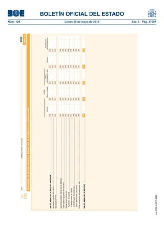 BOLETÍN OFICIAL DEL ESTADO 
Núm. 120 Lunes 20 de mayo de 2013 Sec. I. Pág. 37097 
Modelo N.I.F. Apellidos y nombre o razón social 
200 
2012 
Sociedades de garantía recíproca. Estado total de cambios en el patrimonio neto 
Página 51 
SALDO, FINAL DEL EJERCICIO ANTERIOR ................................................................................................................. 
Ajustes por cambio de criterio ........................................................................................................................................ 
Ajustes por errores ........................................................................................................................................................ 
SALDO AJUSTADO, INICIO DEL EJERCICIO ........................................................................................................................ 
Total ingresos y gastos reconocidos ................................................................................................................................ 
Operaciones con socios ................................................................................................................................................. 
Aumentos de capital .................................................................................................................................................... 
(-) Reducciones de capital ........................................................................................................................................... 
(-) Distribución de dividendos ........................................................................................................................................ 
Otras operaciones con socios ...................................................................................................................................... 
Otras variaciones del patrimonio neto ............................................................................................................................. 
SALDO, FINAL DEL EJERCICIO ................................................................................................................................... 
208 
217 
226 
235 
244 
253 
262 
271 
280 
289 
298 
Suscrito Menos: no exigido reembolsable a la vista Reservas ejercicios anteriores 
209 
218 
227 
236 
245 
254 
263 
272 
281 
290 
299 
210 
219 
228 
237 
246 
255 
264 
273 
282 
291 
300 
Menos: Resultados de 
211 
220 
229 
238 
247 
256 
265 
274 
283 
292 
301 
212 
221 
230 
239 
248 
257 
266 
275 
284 
293 
302 
CAPITAL 
307 308 309 310 311 
cve: BOE-A-2013-5263 
 