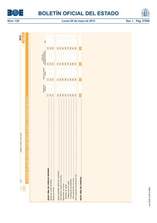 BOLETÍN OFICIAL DEL ESTADO 
Núm. 120 Lunes 20 de mayo de 2013 Sec. I. Pág. 37098 
Modelo N.I.F. Apellidos y nombre o razón social 
200 
2012 
Sociedades de garantía recíproca. Estado total de cambios en el patrimonio neto (cont.) 
Página 52 
SALDO, FINAL DEL EJERCICIO ANTERIOR ................................................................................................................................................ 
Ajustes por cambio de criterio ....................................................................................................................................................................... 
Ajustes por errores ....................................................................................................................................................................................... 
SALDO AJUSTADO, INICIO DEL EJERCICIO ....................................................................................................................................................... 
Total ingresos y gastos reconocidos ............................................................................................................................................................... 
Operaciones con socios ................................................................................................................................................................................ 
Aumentos de capital ................................................................................................................................................................................... 
(-) Reducciones de capital .......................................................................................................................................................................... 
(-) Distribución de dividendos ....................................................................................................................................................................... 
Otras operaciones con socios ..................................................................................................................................................................... 
Otras variaciones del patrimonio neto ............................................................................................................................................................ 
SALDO, FINAL DEL EJERCICIO .................................................................................................................................................................. 
213 
222 
231 
240 
249 
258 
267 
276 
285 
294 
303 
Resultado del Ajustes por cambios provisiones técnicas 
ejercicio de valor Aportaciones de terceros Total 
214 
223 
232 
241 
250 
259 
268 
277 
286 
295 
304 
215 
224 
233 
242 
251 
260 
269 
278 
287 
296 
305 
216 
225 
234 
243 
252 
261 
270 
279 
288 
297 
306 
Fondos de 
312 313 314 315 
cve: BOE-A-2013-5263 
 