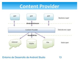 Entorno de Desarrollo Android Studio
Diseño y Desarrollo De App Para Móviles
 Permite responder a anuncios broadcast del sistema.
Broadcast Receiver
13
 