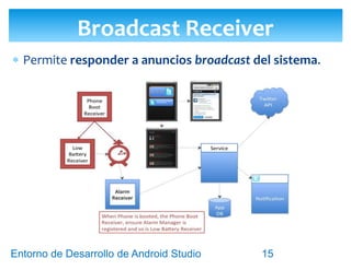 Entorno de Desarrollo Android Studio
Diseño y Desarrollo De App Para Móviles
Todos los recursos irán bajo la carpeta /res. Ejemplos
de recursos que incluirá el proyecto:
 Animaciones
 Colores
 Imágenes (Drawable)
 Layouts (Disposición de elementos gráficos)
 Menús
 Cadenas de texto (String)
 Estilos
 Otros
Para conocer más revisar referencia en línea.
 http://developer.android.com/guide/topics/resources/providing-resources.html
Recursos De Una App
15
 
