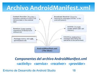 Entorno de Desarrollo Android Studio
Diseño y Desarrollo De App Para Móviles
Archivo AndroidManifest.xml
18
 