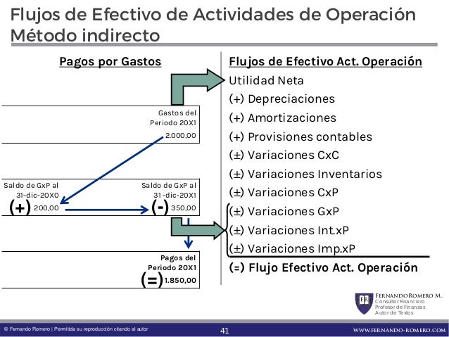 estados de flujo de efectivo