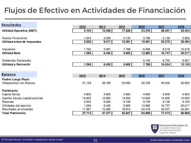 estados de flujo de efectivo