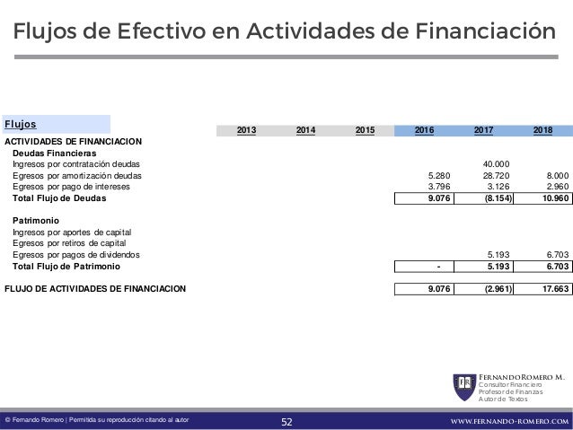 finanzas 5 estado de flujos de efectivo estado de flujo de efectivo