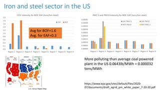 Building and Industry Decarbonization Scenarios using EPA's TIMES ...