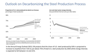 Building and Industry Decarbonization Scenarios using EPA's TIMES ...