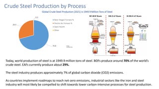 Building and Industry Decarbonization Scenarios using EPA's TIMES ...