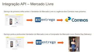 © 2013 Page | 17
Integração API – Mercado Livre
Serviço de primeira milha entre o Vendedor do Mercado Livre e a agência dos Correios mais próxima:
Serviço porta a porta entre Vendedor do Mercado Livre e Comprador do Mercado Livre (Same Day Delivery):
 