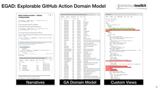 EGAD: Explorable GitHub Action Domain Model
2
Narratives GA Domain Model Custom Views
16
 