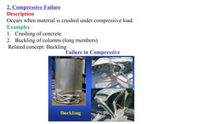 05-Failure Modes and its failure analysis of materials.pptx