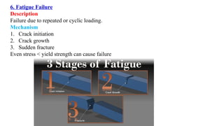 05-Failure Modes and its failure analysis of materials.pptx