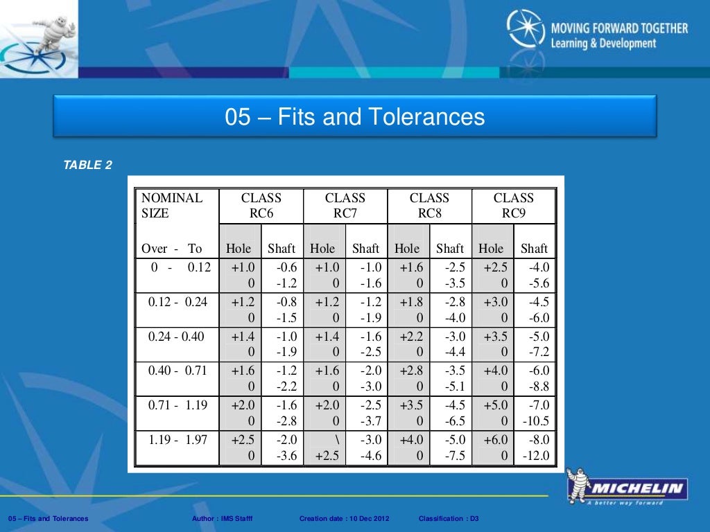 05 fits andtolerances_presentation