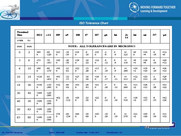 H7 Hole Tolerance Chart