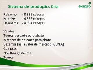 Sistema	
  de	
  produção:	
  Cria	
  
8	
  
Rebanho	
   	
  -­‐	
  8.886	
  cabeças	
  
Matrizes	
  	
   	
  -­‐	
  4.562	
  cabeças	
  
Desmama	
   	
  -­‐	
  4.094	
  cabeças	
  
Vendas:	
  
Touros	
  descarte	
  para	
  abate	
  
Matrizes	
  de	
  descarte	
  para	
  abate	
  
Bezerros	
  (as)	
  a	
  valor	
  de	
  mercado	
  (CEPEA)	
  
Compras:	
  
Novilhas	
  gestantes	
  
Touros	
  
	
  
 