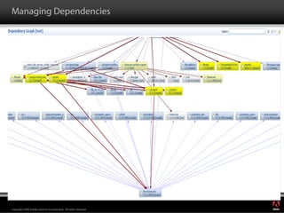 Managing Dependencies




                                                                  ®




Copyright 2008 Adobe Systems Incorporated. All rights reserved.
 