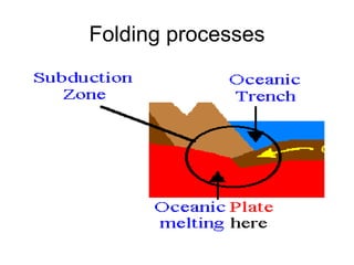 Folding processes 