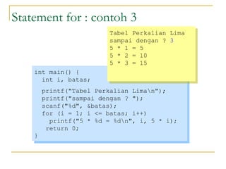 Statement for : contoh 3
int main() {
int i, batas;
printf("Tabel Perkalian Liman");
printf("sampai dengan ? ");
scanf("%d", &batas);
for (i = 1; i <= batas; i++)
printf("5 * %d = %dn", i, 5 * i);
return 0;
}
int main() {
int i, batas;
printf("Tabel Perkalian Liman");
printf("sampai dengan ? ");
scanf("%d", &batas);
for (i = 1; i <= batas; i++)
printf("5 * %d = %dn", i, 5 * i);
return 0;
}
Tabel Perkalian Lima
sampai dengan ? 3
5 * 1 = 5
5 * 2 = 10
5 * 3 = 15
Tabel Perkalian Lima
sampai dengan ? 3
5 * 1 = 5
5 * 2 = 10
5 * 3 = 15
 