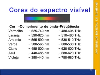 Cores do espectro visível

 Cor -Comprimento de onda -Freqüência
Vermelho ~ 625-740 nm     ~ 480-405 THz
Laranja  ~ 590-625 nm     ~ 510-480 THz
Amarelo  ~ 565-590 nm     ~ 530-510 THz
Verde    ~ 500-565 nm     ~ 600-530 THz
Ciano    ~ 485-500 nm     ~ 620-600 THz
Azul     ~ 440-485 nm     ~ 680-620 THz
Violeta  ~ 380-440 nm     ~ 790-680 THz


                                          9
 