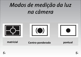 Modos de medição da luz
na câmera

 