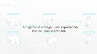 Antigamente entregar uma experiência
boa ao usuário era fácil...
 