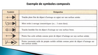 Exemple de symboles composés
 