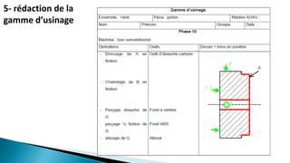 5- rédaction de la
gamme d’usinage
 