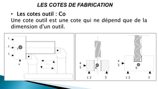 4
3
2
5
1
21 3
4
5 6
321
4
5
6
LES COTES DE FABRICATION
• Les cotes outil : Co
Une cote outil est une cote qui ne dépend que de la
dimension d'un outil.
 
