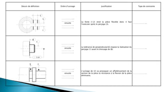 Dessin de définition Ordre d’usinage Justification Type de contrainte
………………...
………………..
ensuite
………………..
………………..
La fente (1;2) rend la pièce flexible donc il faut
l’exécuter après le perçage (3).
…………………..
………………...
………………..
ensuite
………………..
………………..
La tolérance de perpendicularité impose la réalisation du
perçage (1) avant le dressage de (B).
…………………..
………………...
………………..
ensuite
………………..
………………..
L’usinage de (2) va provoquer un affaiblissement de la
section de la pièce la résistance à la flexion de la pièce
diminuera.
…………………..
1
2
3
0 ,05
1
B
2 1
 