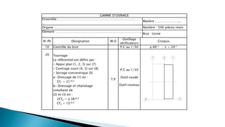 GAMME D’USINAGE
Ensemble :……………………………………………………………………
…
Matière :…………………...
Organe :……………………………………………………………………….. Nombre : 500 pièces/mois
Elément :……………………………………………………………………….
.
Brut : Usiné
N° Ph Désignation M.O
Outillage
vérificateurs
Croquis
10 Contrôle du brut P.C au 1/50  401 ; L = 241
20 Tournage
Le référentiel est défini par :
- Appui plan (1, 2, 3) sur (7)
- Centrage court (4, 5) sur (8)
- Serrage concentrique (S)
a- Dressage de (1) en :
Cf1 = 210,2
b- Dressage et chariotage
simultané de
(2) et (3) en :
2Cf2 =  380,2
Cf3 = 120,2
T.P
P.C au 1/50
Outil coudé
Outil couteau
2
3 1
8
7
 