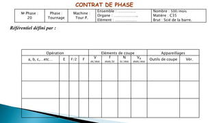 № Phase :
20
Phase :
Tournage
Machine :
Tour P.
Ensemble : ……………
Organe : ………………..
Elément : ………………
Nombre : 500/mois
Matière : C35
Brut : Scié de la barre.
Opération Eléments de coupe Appareillages
a, b, c,…etc… E F/2 F
V
m/mn
f
mm/tr
N
tr/mn
VA
mm/mn
Outils de coupe Vér.
CONTRAT DE PHASE
Référentiel défini par :
 