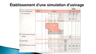 Établissement d'une simulation d'usinage
 