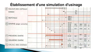 Établissement d'une simulation d'usinage
 