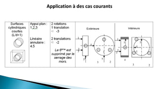 Application à des cas courants
 