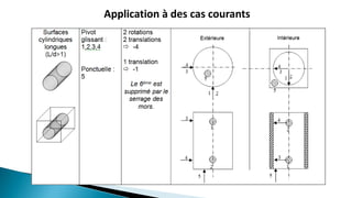 Application à des cas courants
 