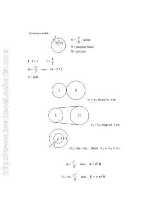 Besarnya sudut :
                                                                     S
                                                                 =       radian
                                                                     R
                                                                S = panjang busur
http://www.banksoal.sebarin.com




                                                                R = jari-jari

                                                     1
                                  f.T=1        f=
                                                     T
                                       2
                                  =        atau     =2f
                                        T
                                  v =R




                                                                              v1 = v2, tetapi 1  2




                                                                                v1 = v2, tetapi 1  2




                                                               A = R = C , tetapi v A  v B  v C


                                                                  v2
                                                             ar =      atau    ar = 2 R
                                                                  R

                                                                  v2
                                                         Fr = m .      atau     Fr = m 2 R
                                                                  R
 