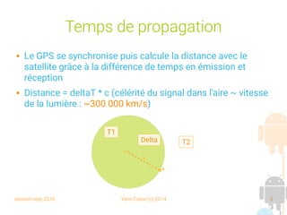 session sept 2016 Yann Caron (c) 2014 5
Temps de propagation
 Le GPS se synchronise puis calcule la distance avec le
satellite grâce à la différence de temps en émission et
réception
 Distance = deltaT * c (célérité du signal dans l'aire ~ vitesse
de la lumière : ~300 000 km/s)
Delta
T1
T2
 