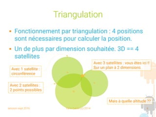 session sept 2016 Yann Caron (c) 2014 6
Triangulation
 Fonctionnement par triangulation : 4 positions
sont nécessaires pour calculer la position.
 Un de plus par dimension souhaitée. 3D == 4
satellites
Avec 3 satellites : vous êtes ici !!
Sur un plan à 2 dimensions
Mais à quelle altitude ??
Avec 2 satellites :
2 points possibles
Avec 1 satellite :
circonférence
 