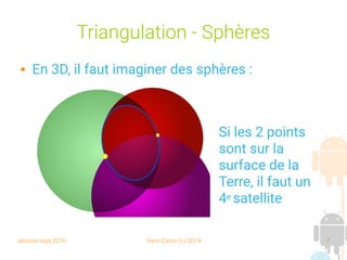 session sept 2016 Yann Caron (c) 2014 7
Triangulation - Sphères
 En 3D, il faut imaginer des sphères :
Si les 2 points
sont sur la
surface de la
Terre, il faut un
4e satellite
 